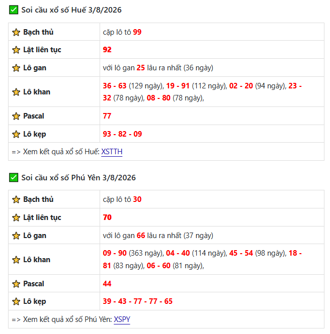Chốt bộ số soi cầu XSMT 03-08-2026 - Tham khảo lấy hên