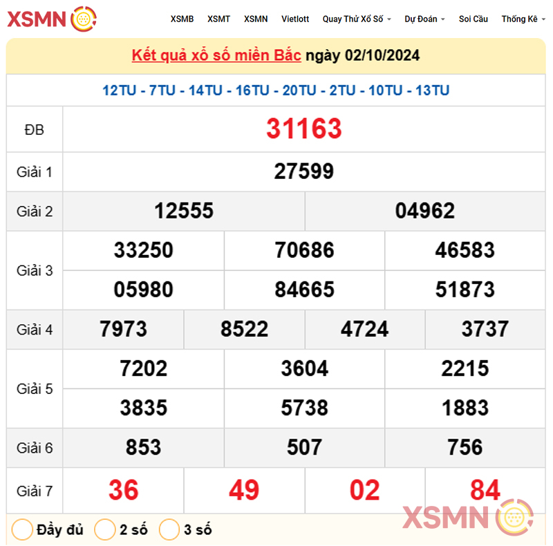 Kết Quả Xổ Số miền Bắc ngày 02/10/2024