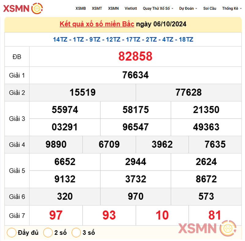 Kết Quả Xổ Số miền Bắc ngày 06/10/2024