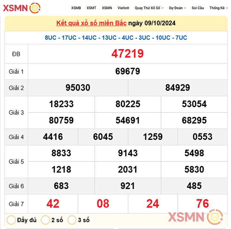 Kết Quả Xổ Số miền Bắc ngày 09/10/2024