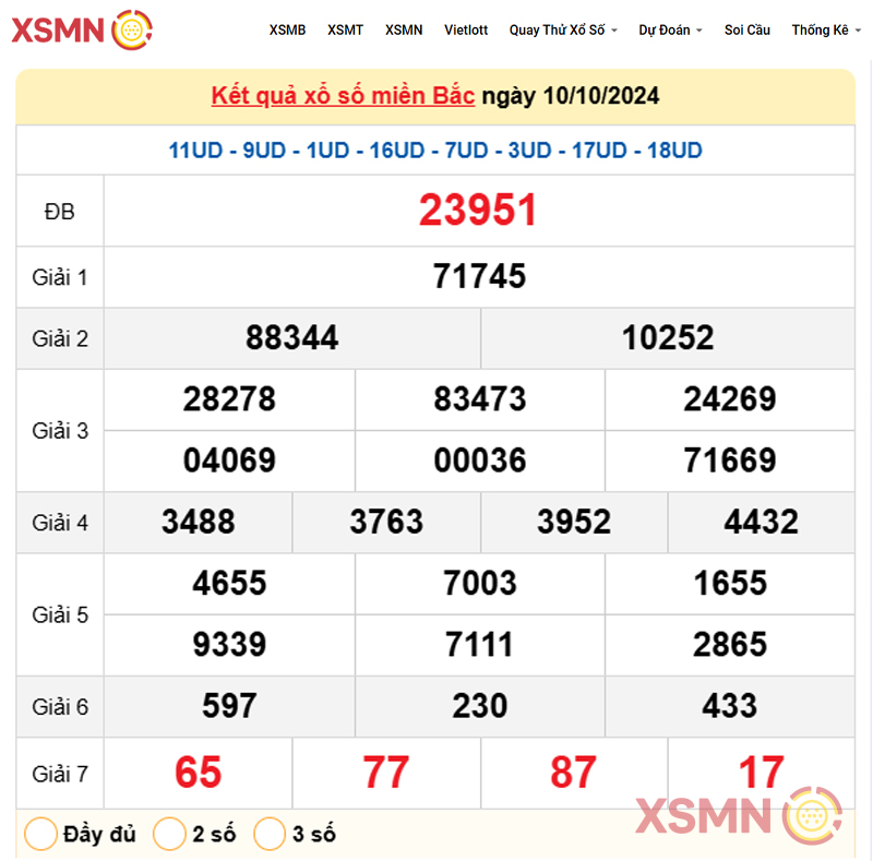 Kết Quả Xổ Số miền Bắc ngày 10/10/2024