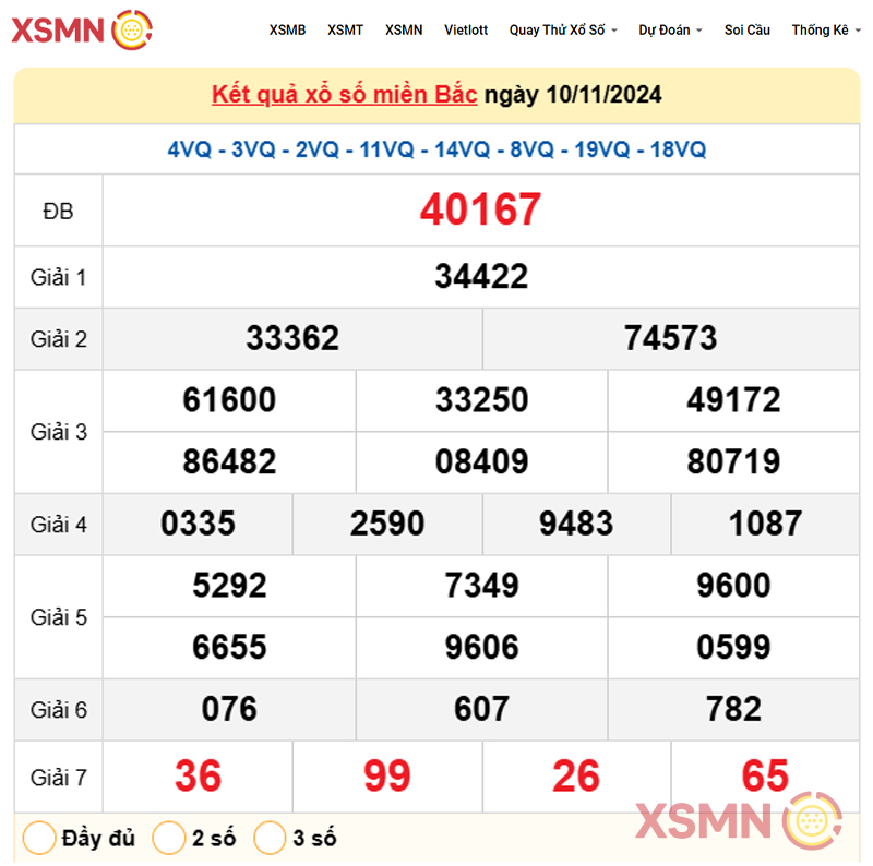 Kết Quả Xổ Số miền Bắc ngày 10/11/2024