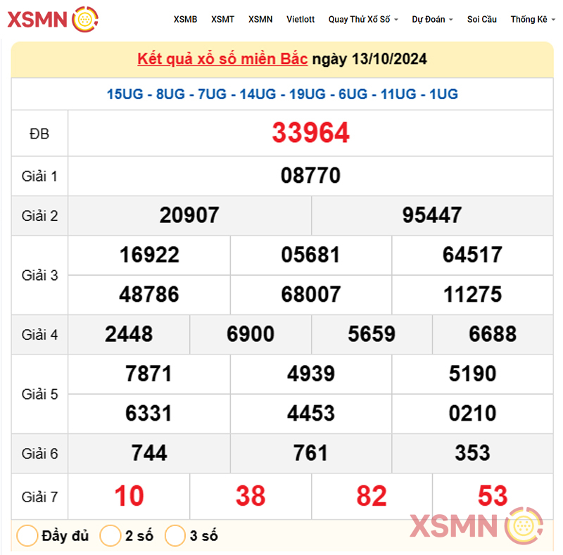 Kết Quả Xổ Số miền Bắc ngày 13/10/2024