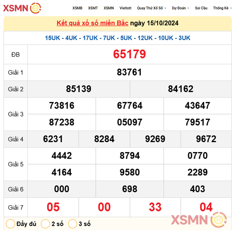 Kết Quả Xổ Số miền Bắc ngày 15/10/2024