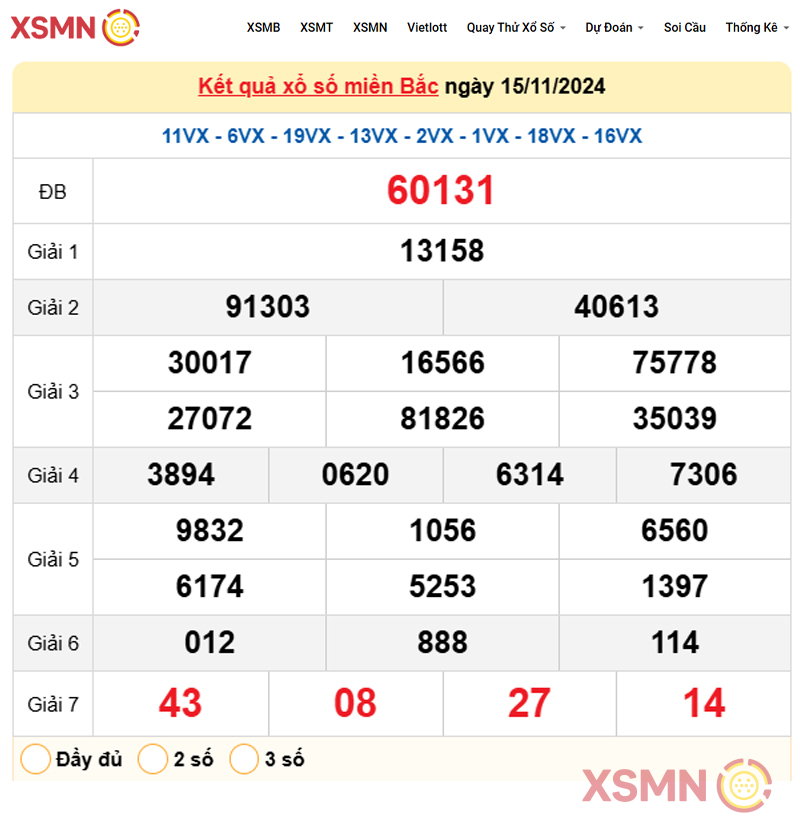 Kết Quả Xổ Số miền Bắc ngày 15/11/2024