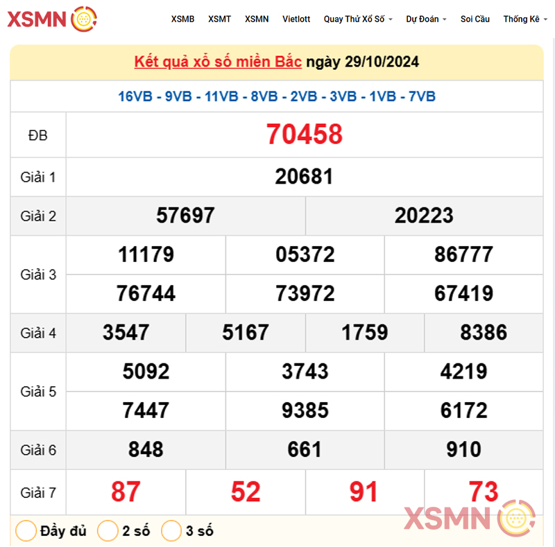 Kết Quả Xổ Số miền Bắc ngày 29/10/2024