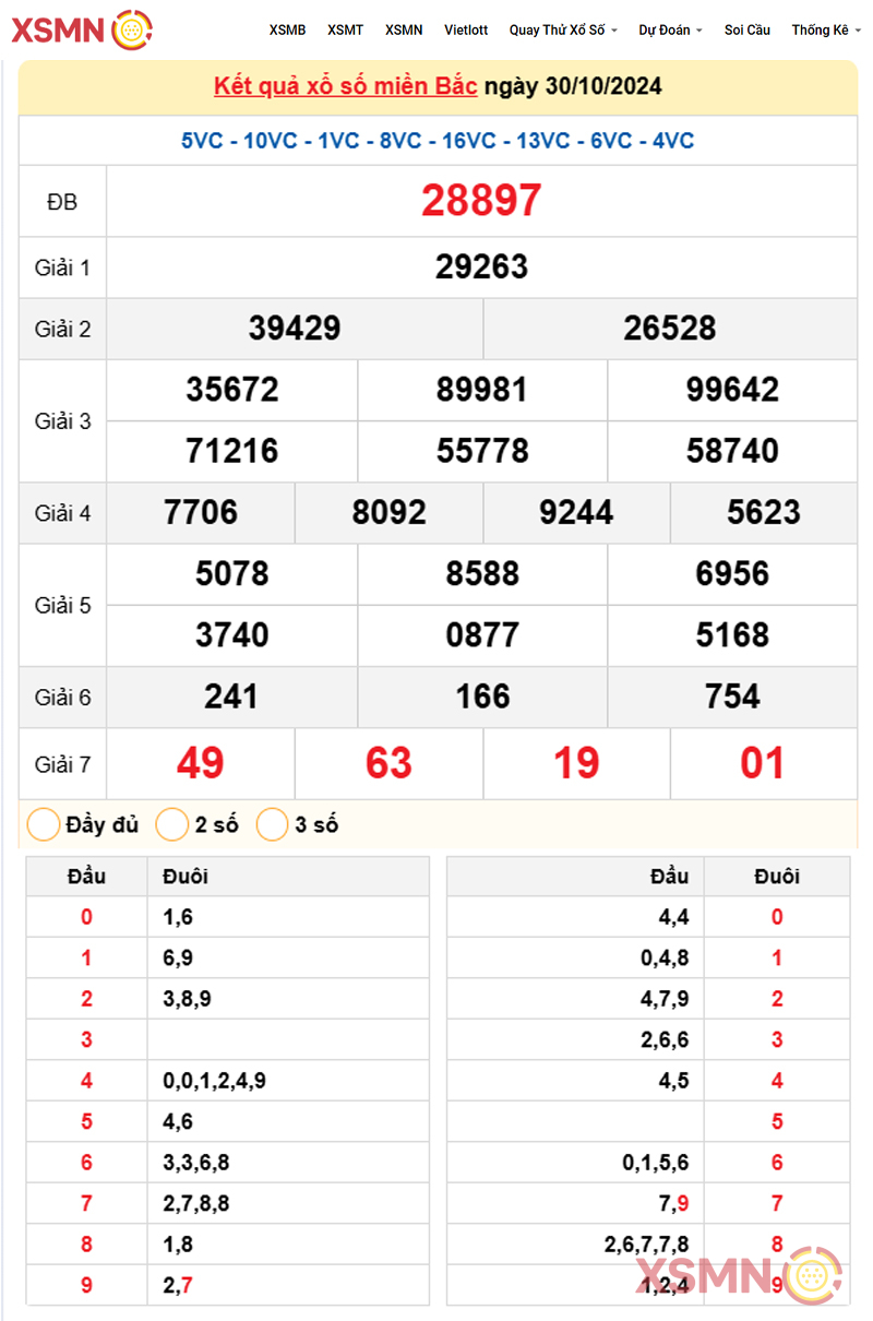 Kết Quả Xổ Số miền Bắc ngày 30/10/2024
