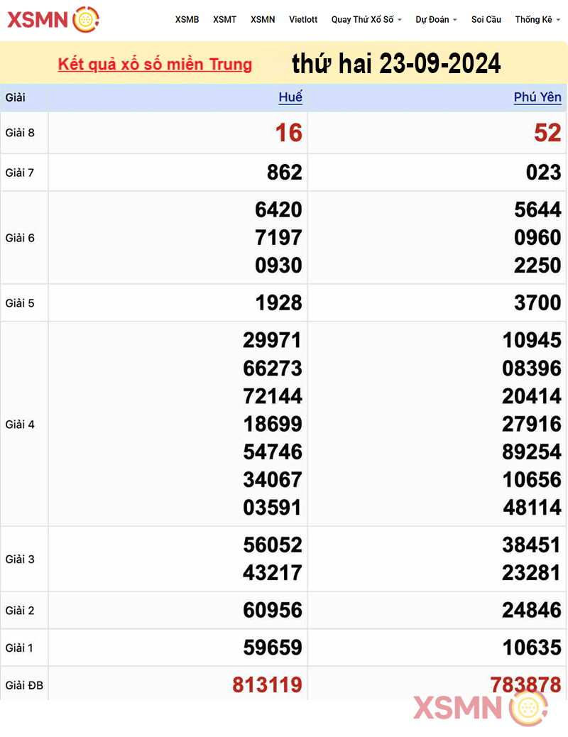 Kết Quả Xổ Số miền Trung ngày 23/09/2024