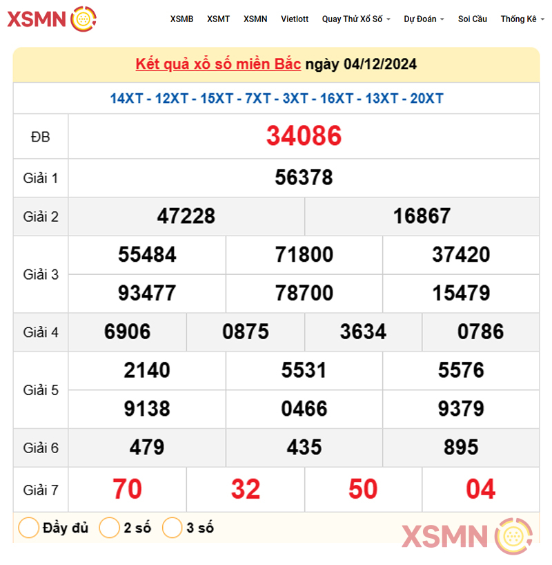 Kết quả Xổ Số Miền Bắc ngày 04/12/2024