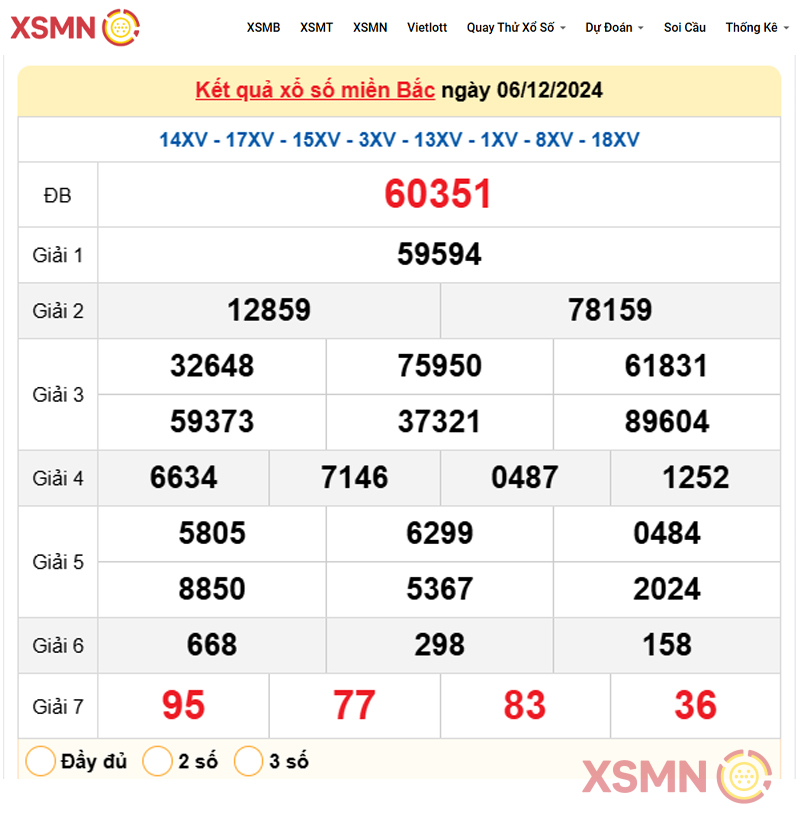 Kết quả Xổ Số Miền Bắc ngày 06/12/2024