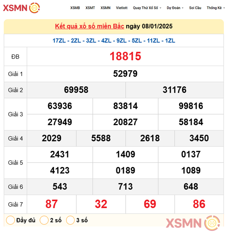 Kết quả Xổ Số Miền Bắc ngày 08/01/2025