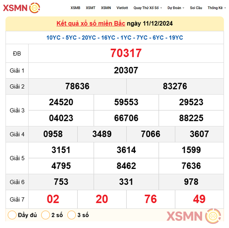 Kết quả Xổ Số Miền Bắc ngày 11/12/2024