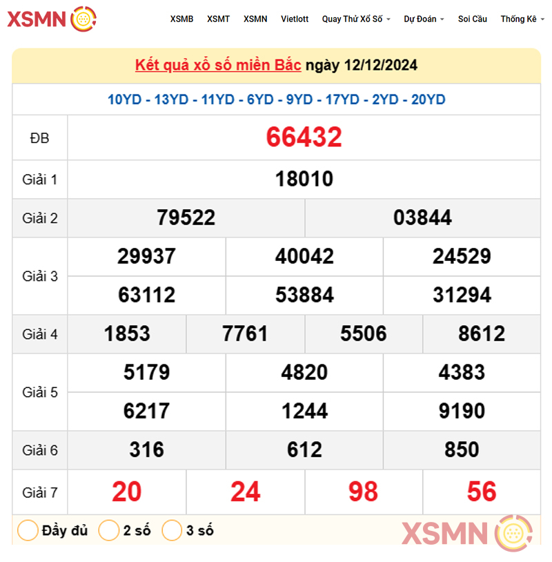 Kết quả Xổ Số Miền Bắc ngày 12/12/2024