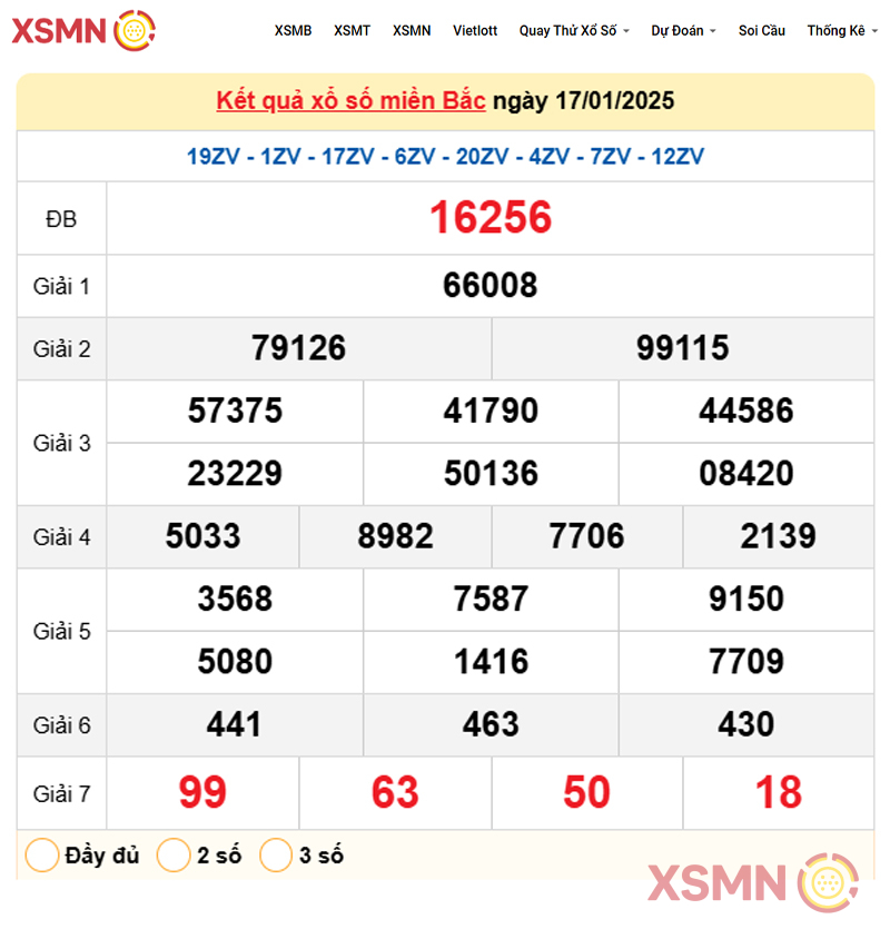 Kết quả Xổ Số Miền Bắc ngày 17/01/2025