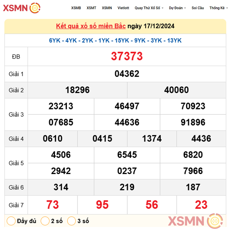 Kết quả Xổ Số Miền Bắc ngày 17/12/2024