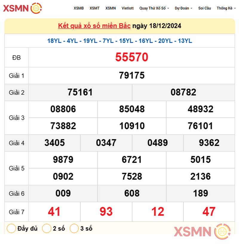 Kết quả Xổ Số Miền Bắc ngày 18/12/2024