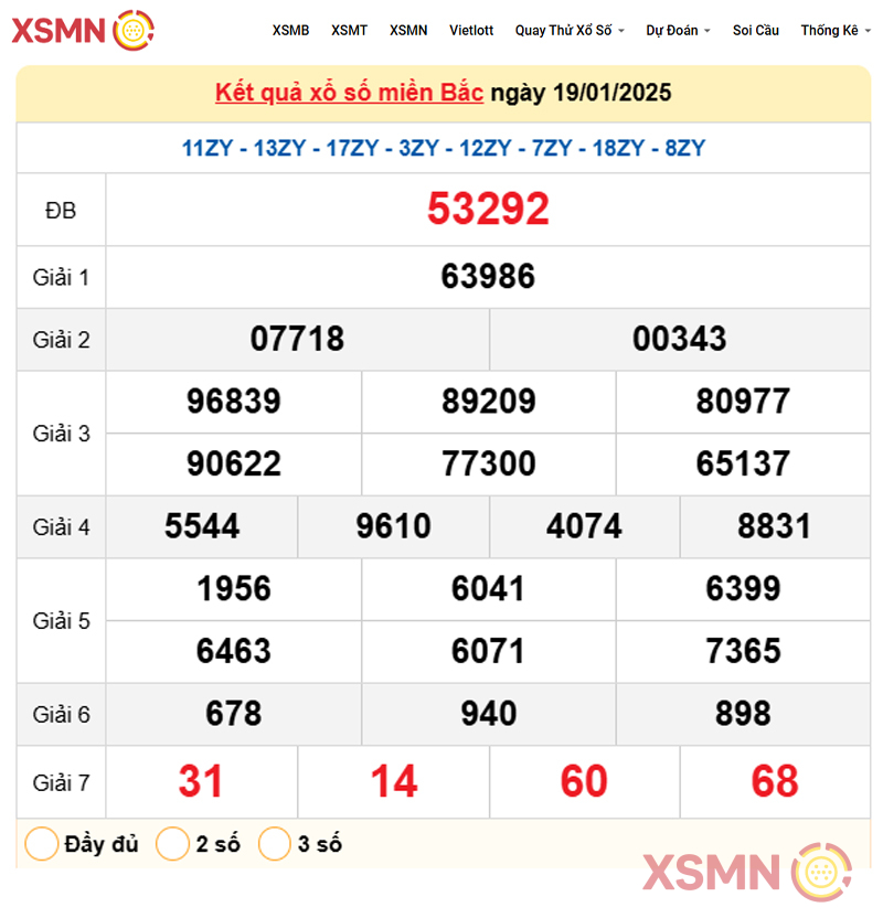 Kết quả Xổ Số Miền Bắc ngày 19/01/2025