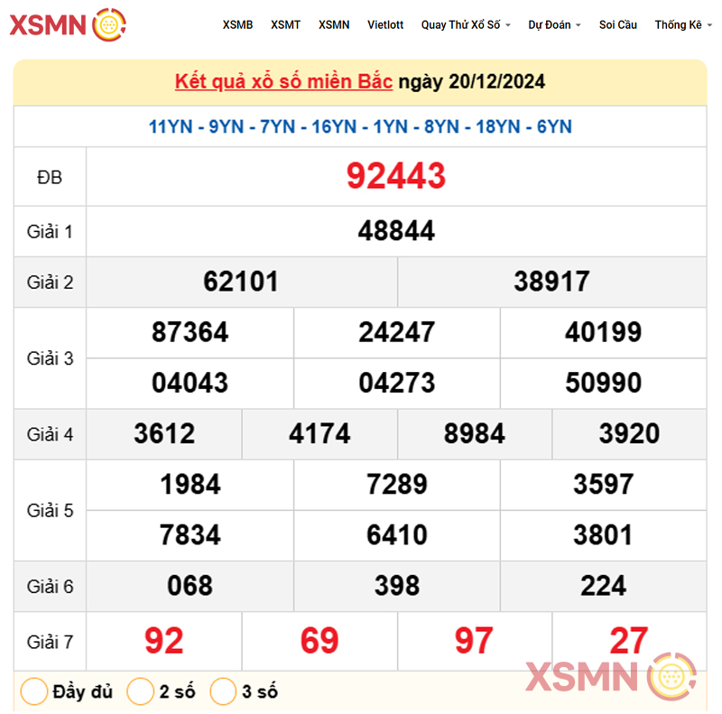 Kết quả Xổ Số Miền Bắc ngày 20/12/2024