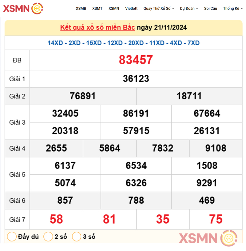 Kết quả Xổ Số Miền Bắc ngày 21/11/2024