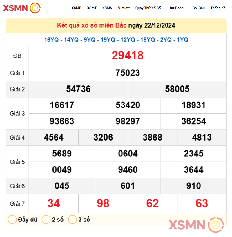 Kết quả Xổ Số Miền Bắc ngày 22/12/2024