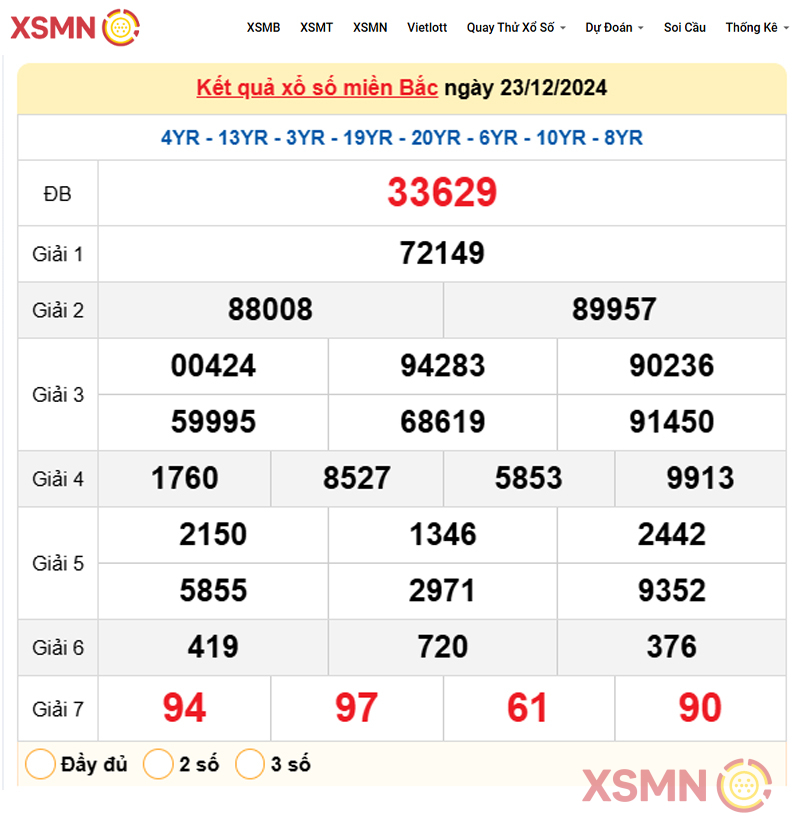 Kết quả Xổ Số Miền Bắc ngày 23/12/2024