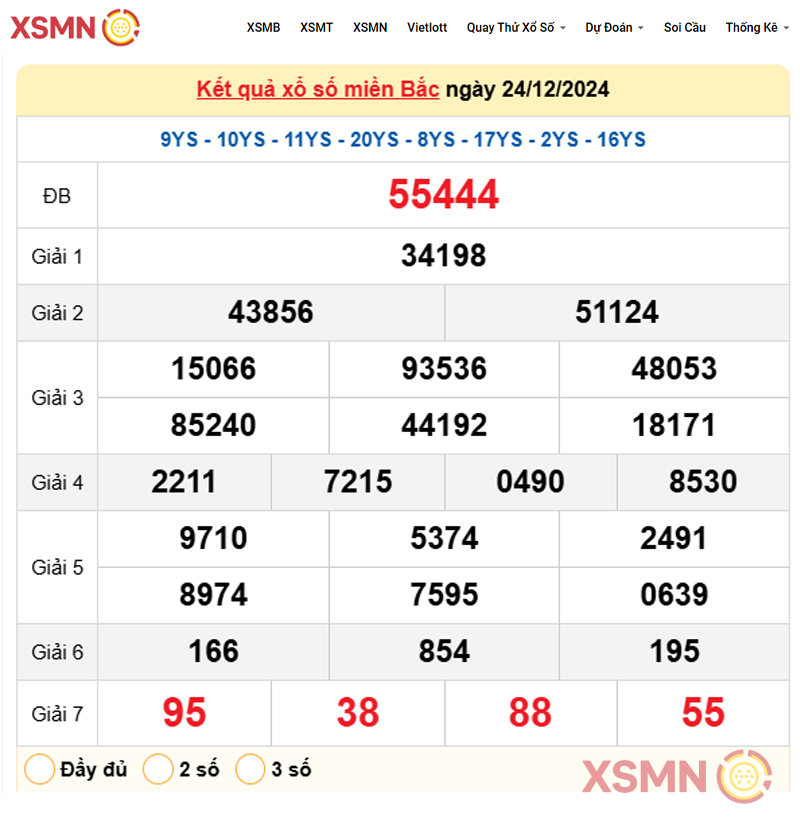 Kết quả Xổ Số Miền Bắc ngày 24/12/2024