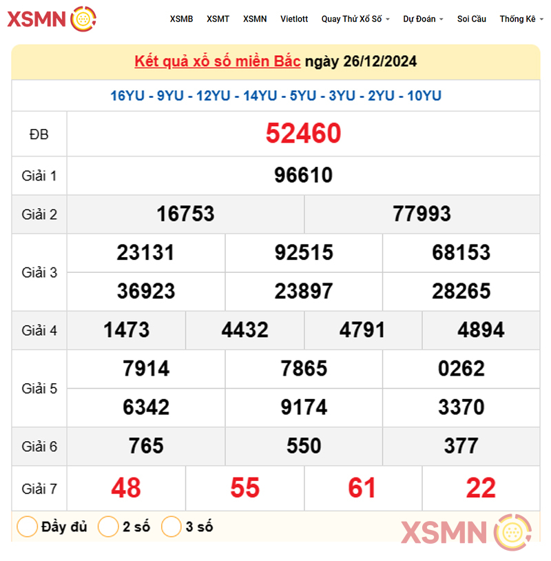 Kết quả Xổ Số Miền Bắc ngày 26/12/2024