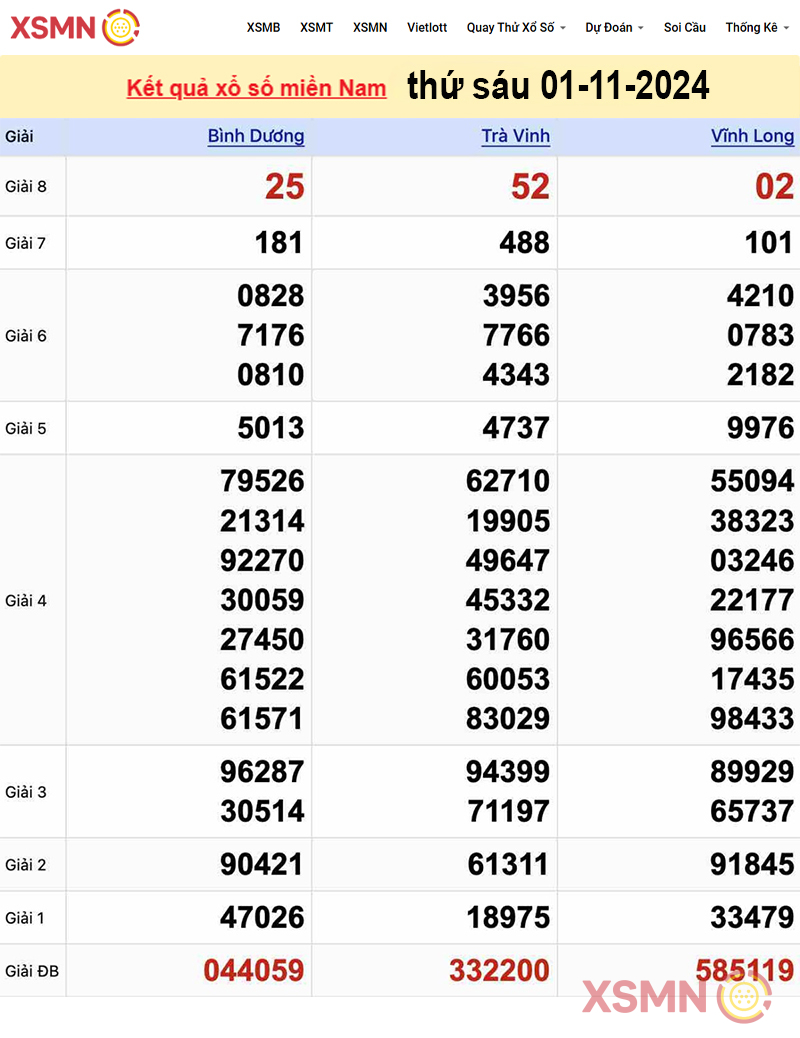 Kết quả Xổ Số Miền Nam ngày 01/11/2024
