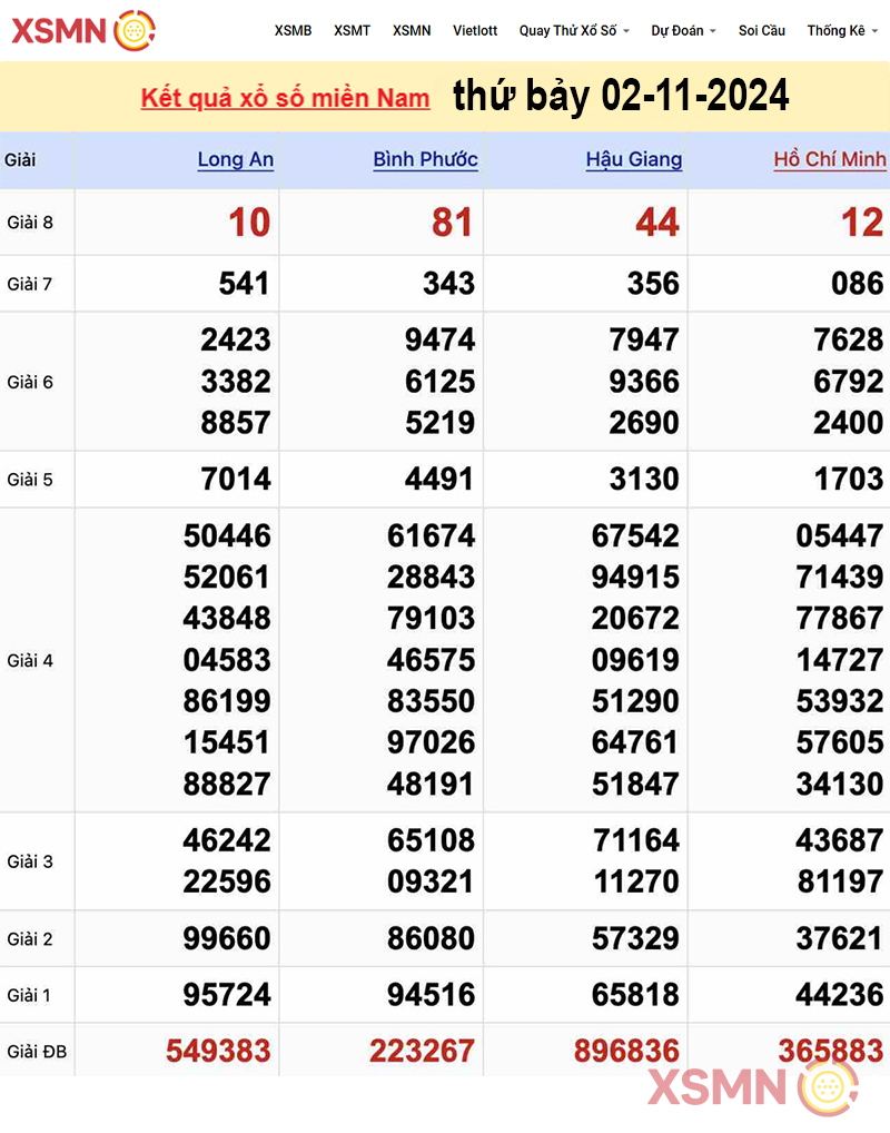 Kết quả Xổ Số Miền Nam ngày 02/11/2024