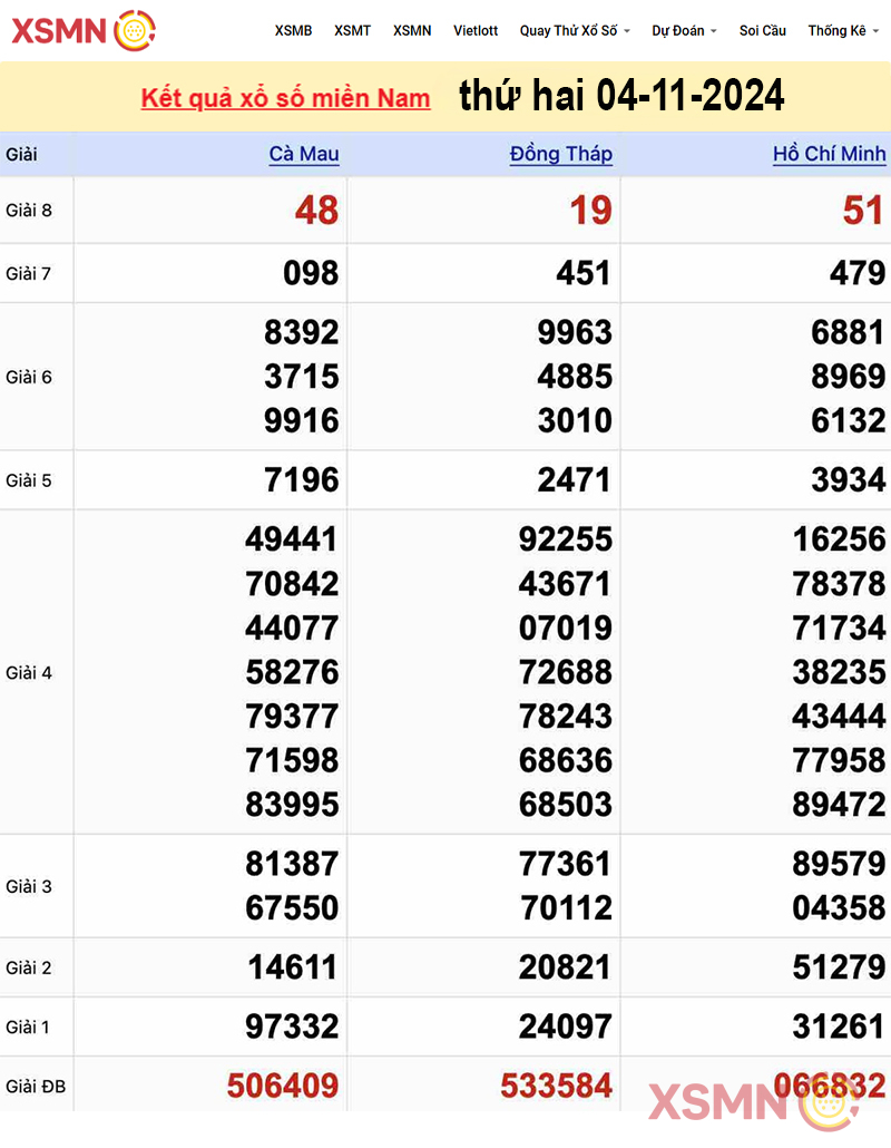 Kết quả Xổ Số Miền Nam ngày 04/11/2024