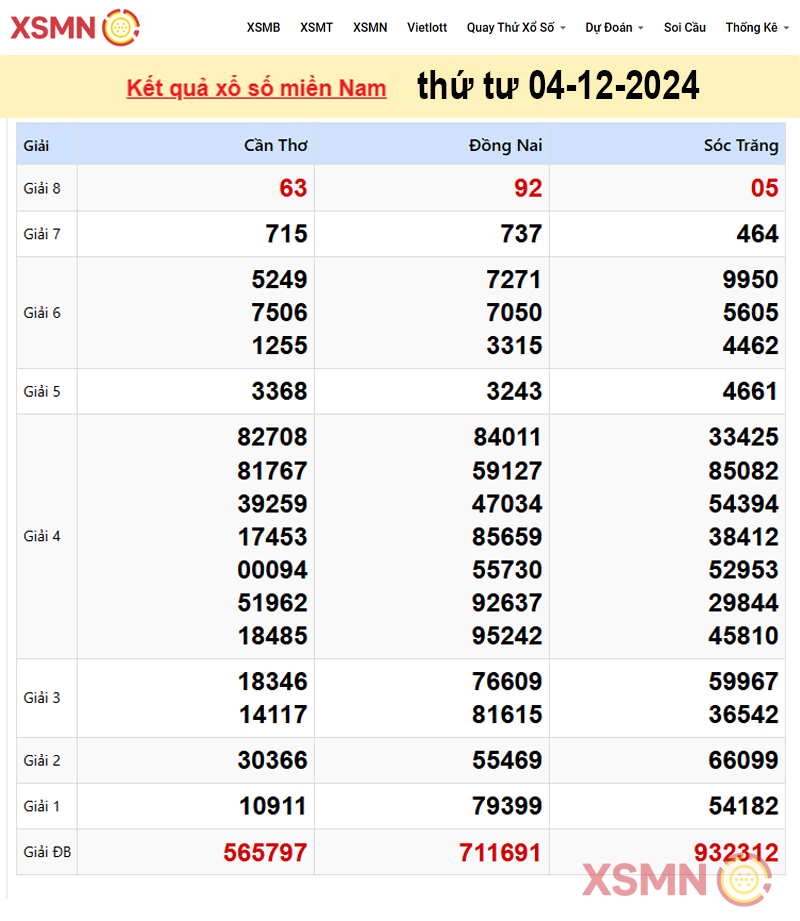 Kết quả Xổ Số Miền Nam ngày 04/12/2024