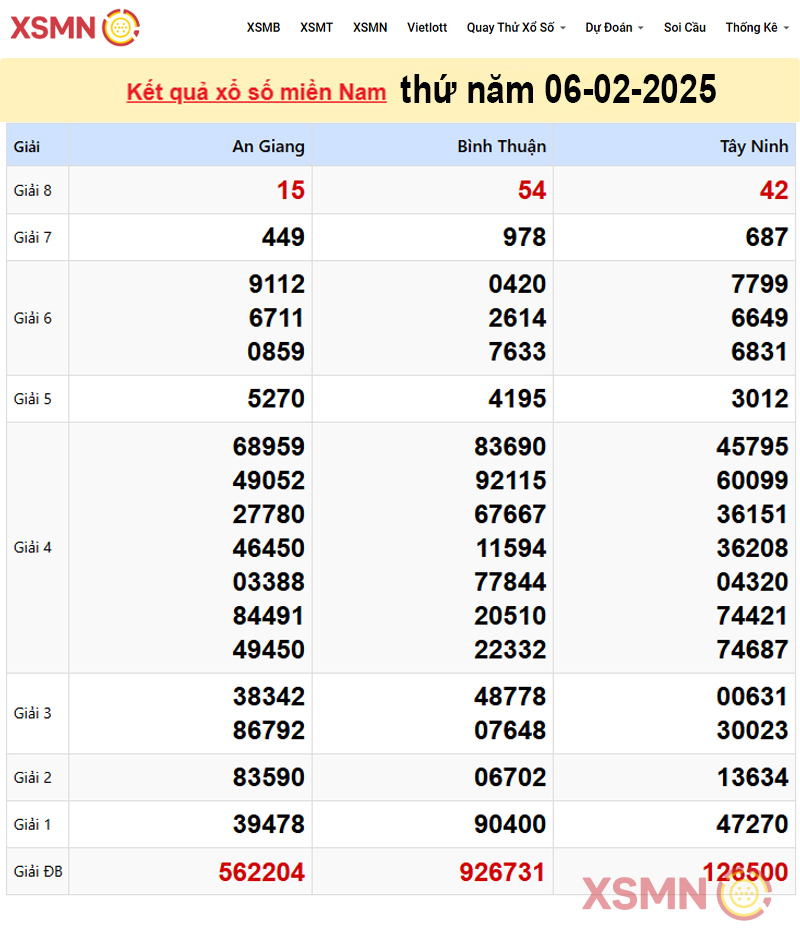Kết quả Xổ Số Miền Nam ngày 06-02-2025