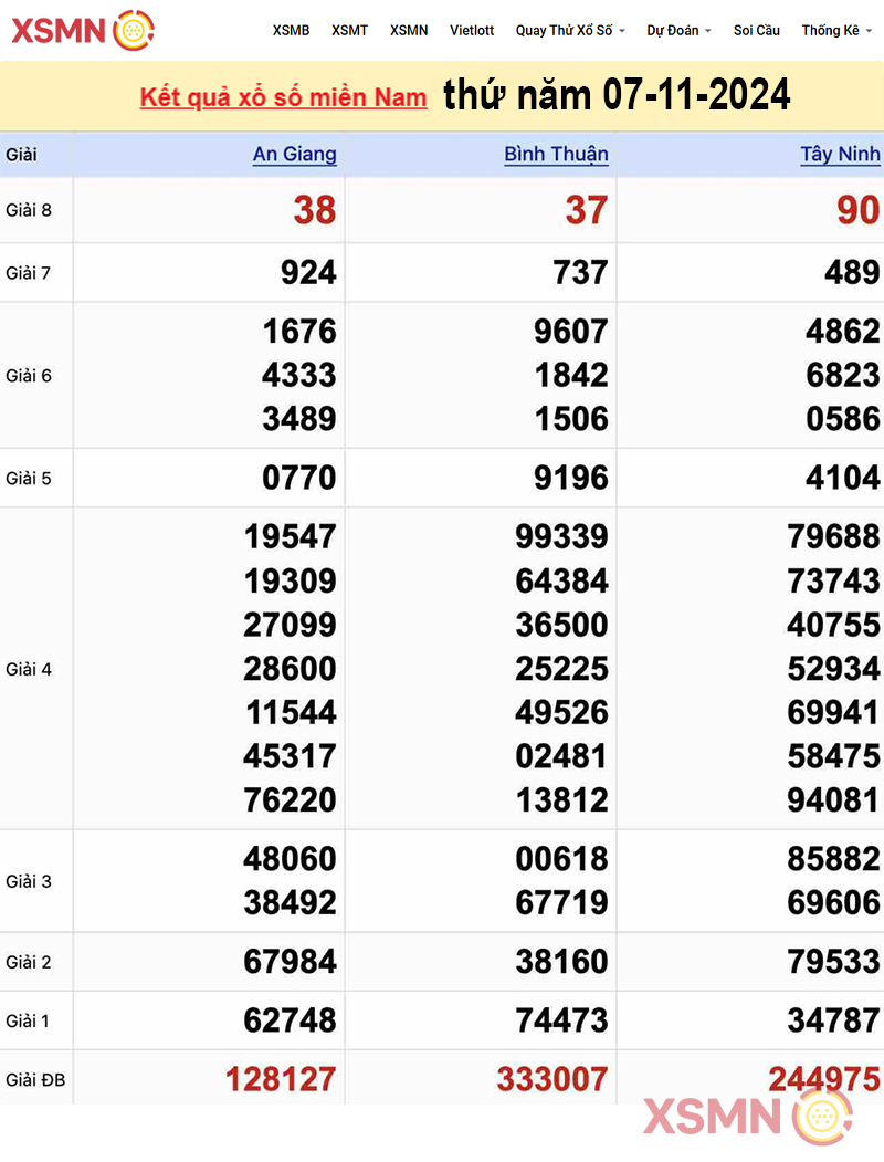 Kết quả Xổ Số Miền Nam ngày 07/11/2024