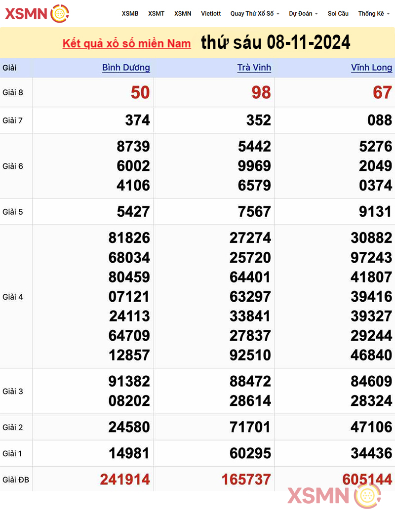 Kết quả Xổ Số Miền Nam ngày 08/11/2024