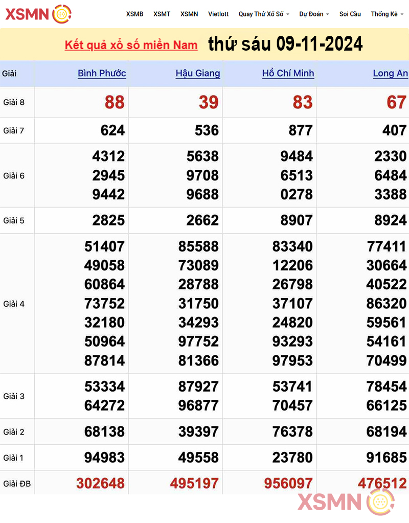 Kết quả Xổ Số Miền Nam ngày 09/11/2024