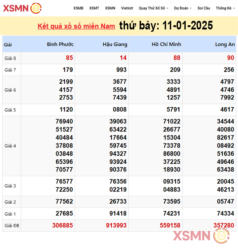 Kết quả Xổ Số Miền Nam ngày 11/01/2025