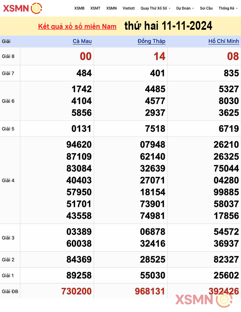 Kết quả Xổ Số Miền Nam ngày 11/11/2024