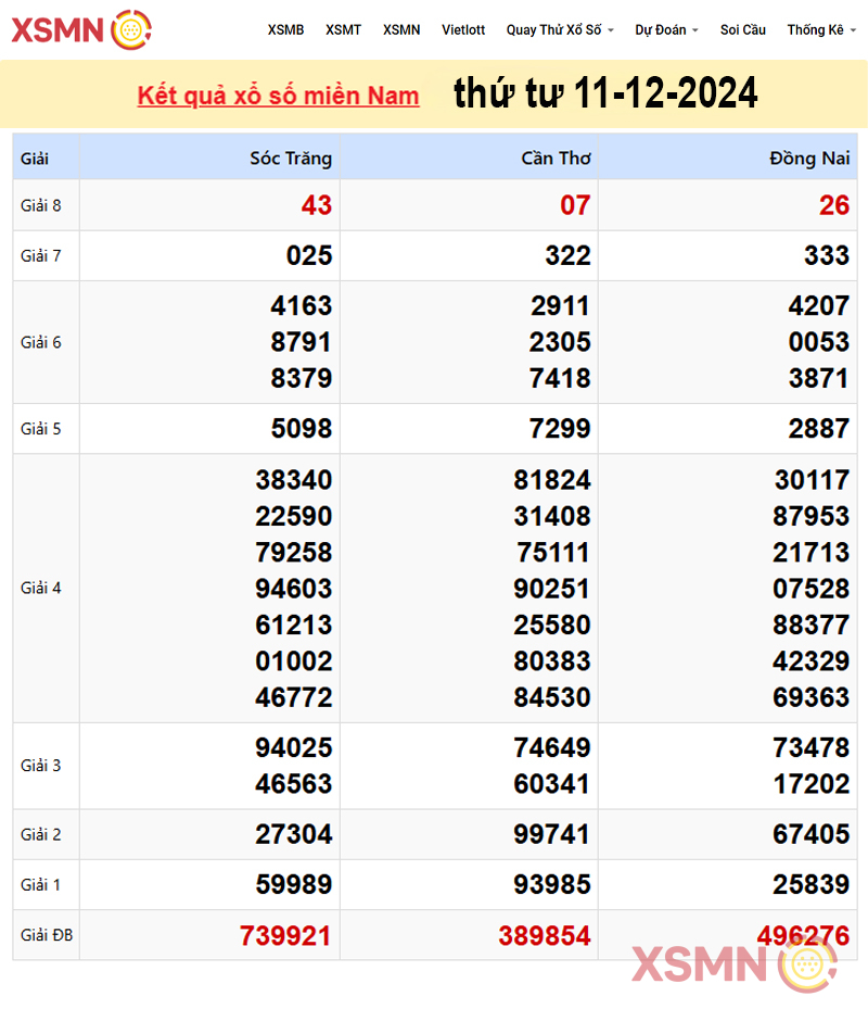 Kết quả Xổ Số Miền Nam ngày 11/12/2024