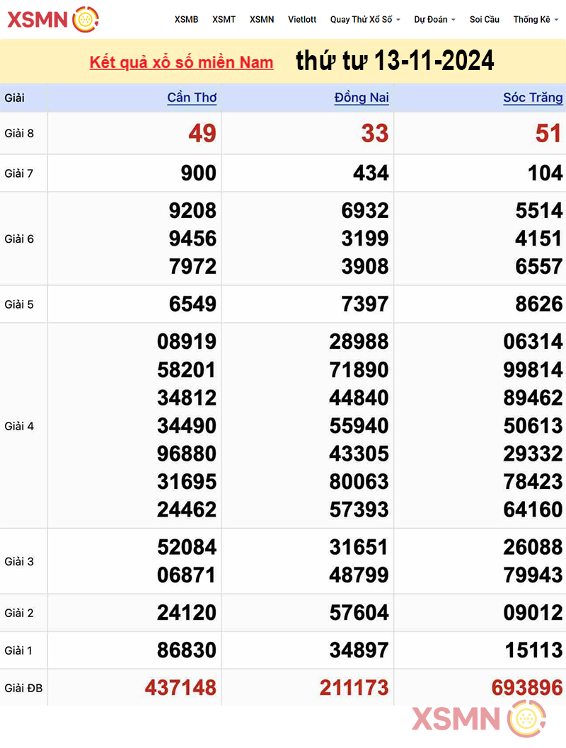 Kết quả Xổ Số Miền Nam ngày 13/11/2024