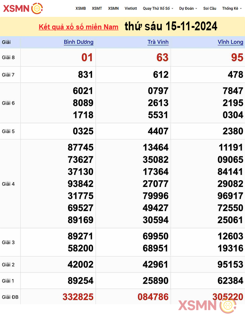 Kết quả Xổ Số Miền Nam ngày 15/11/2024