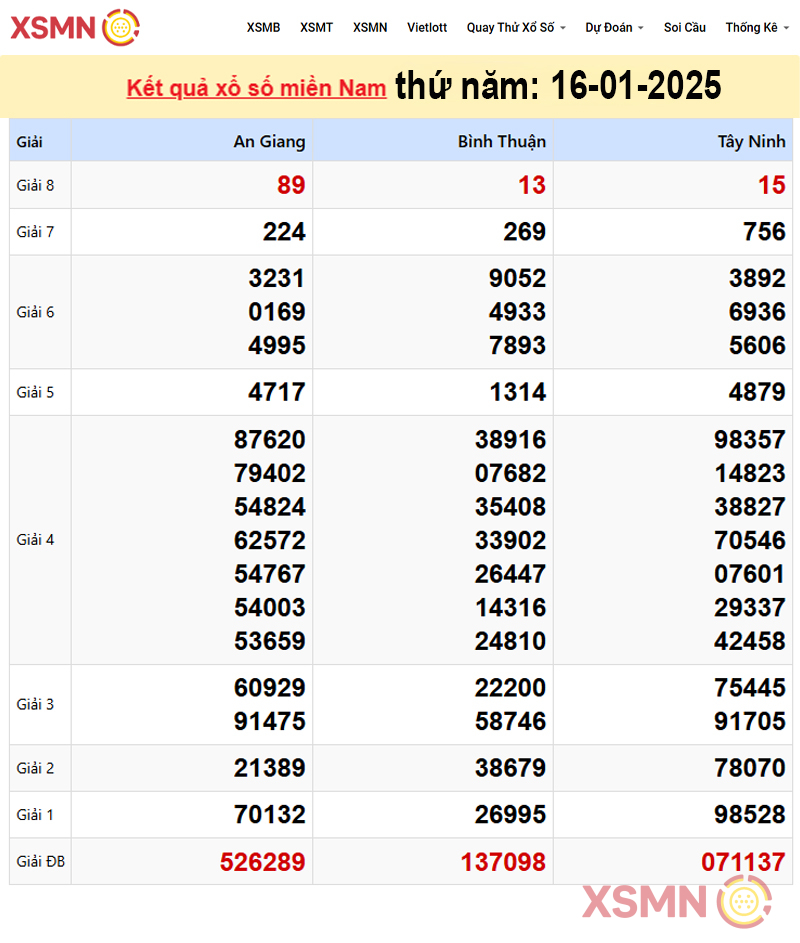 Kết quả Xổ Số Miền Nam ngày 16/01/2025