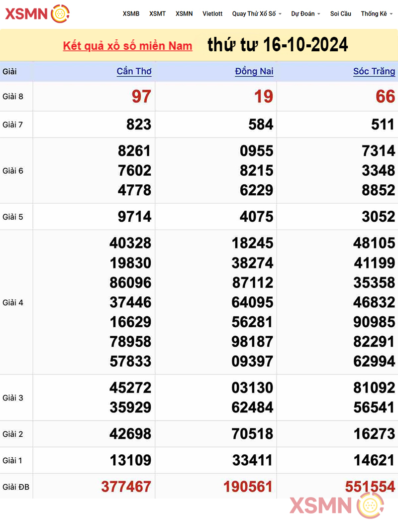 Kết quả Xổ Số Miền Nam ngày 16/10/2024