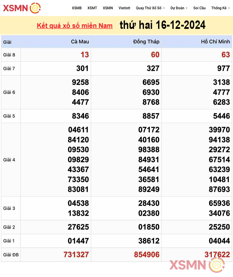 Kết quả Xổ Số Miền Nam ngày 16/12/2024