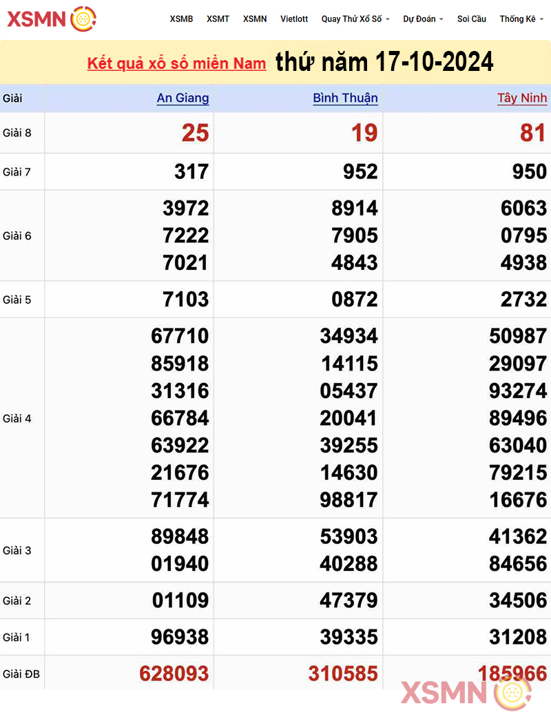 Kết quả Xổ Số Miền Nam ngày 17/10/2024
