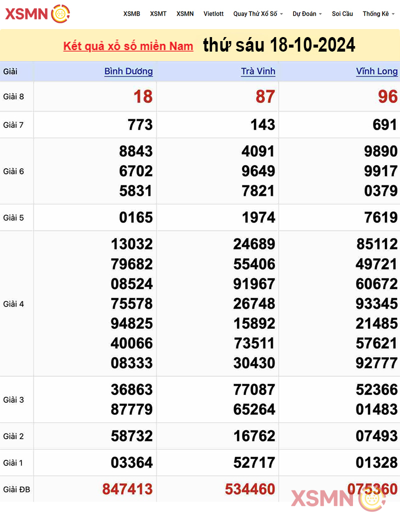 Kết quả Xổ Số Miền Nam ngày 18/10/2024