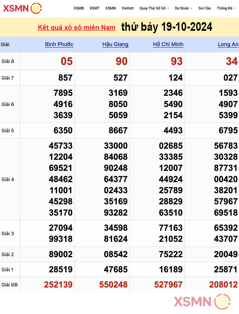 Kết quả Xổ Số Miền Nam ngày 19/10/2024