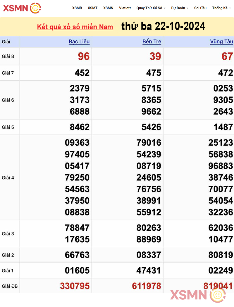 Kết quả Xổ Số Miền Nam ngày 22-10-2024