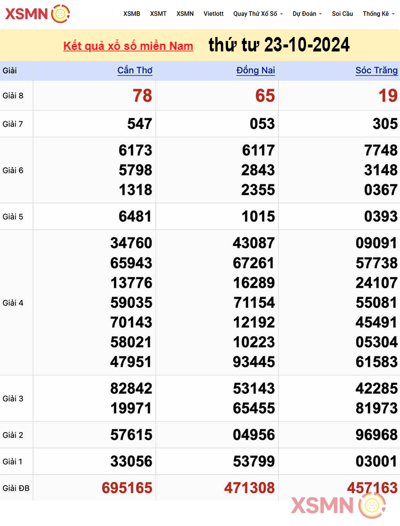 Kết quả Xổ Số Miền Nam ngày 23/10/2024