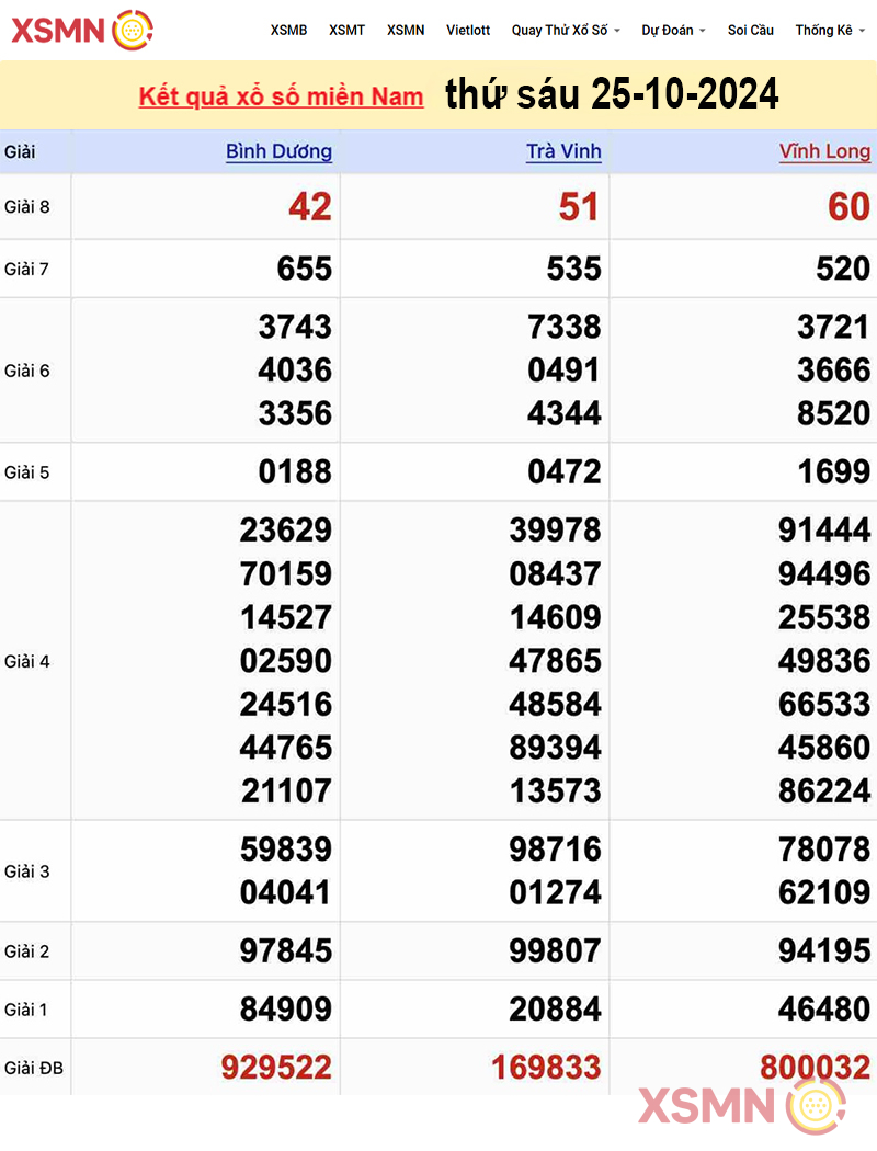 Kết quả Xổ Số Miền Nam ngày 25/10/2024
