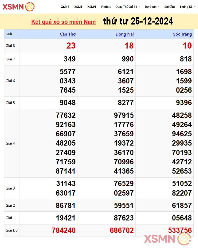 Kết quả Xổ Số Miền Nam ngày 25/12/2024